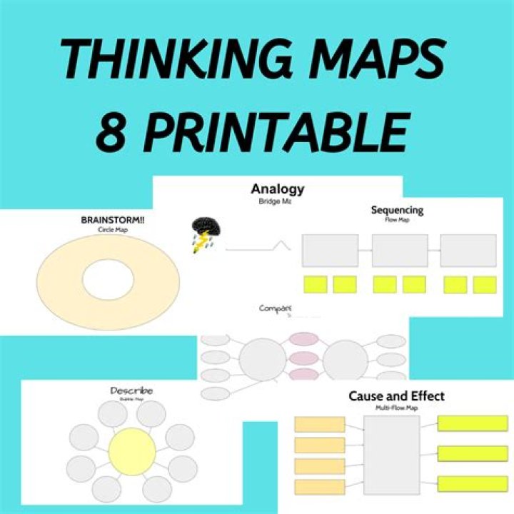 What are 8 thinking maps?
