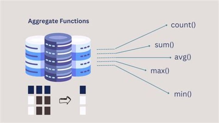 What are aggregate functions in MySQL?