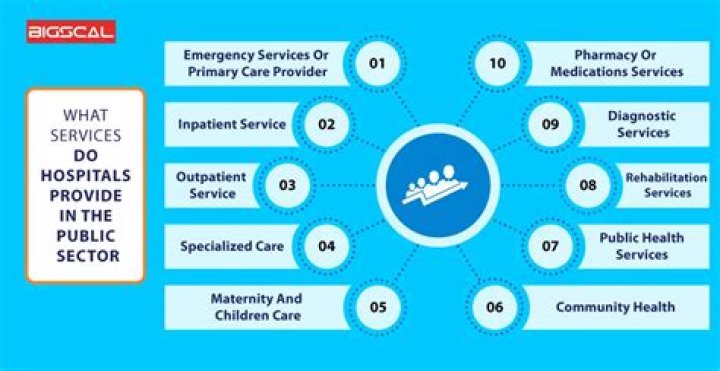 What are all of the services provided by the Carson Center?
