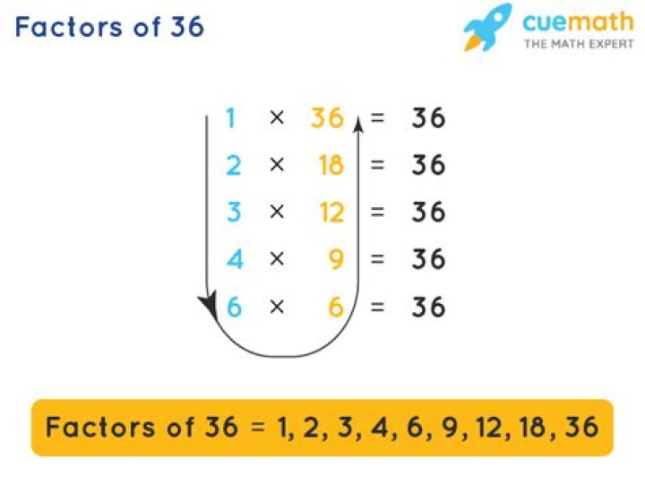 What are all the factors of 36?
