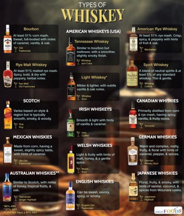 What are all the whiskey names?