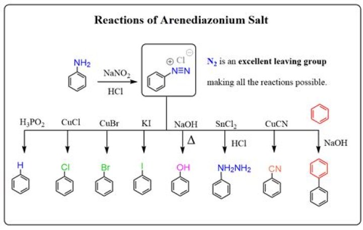 What are Aryldiazonium salts?