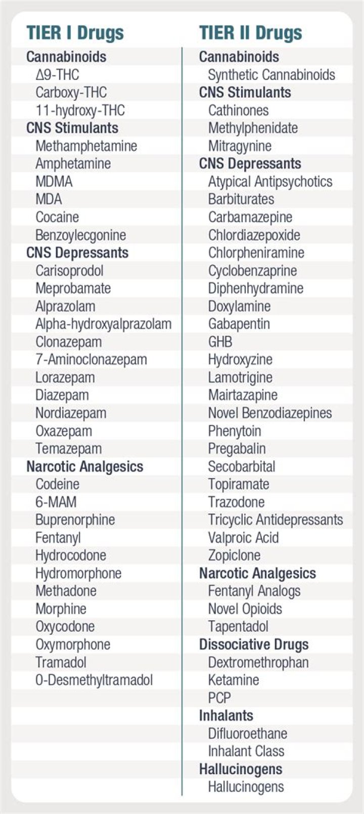 What are Blue Cross Tier 1 drugs?