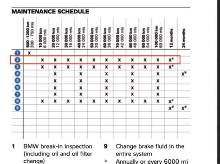 What are BMW service intervals?