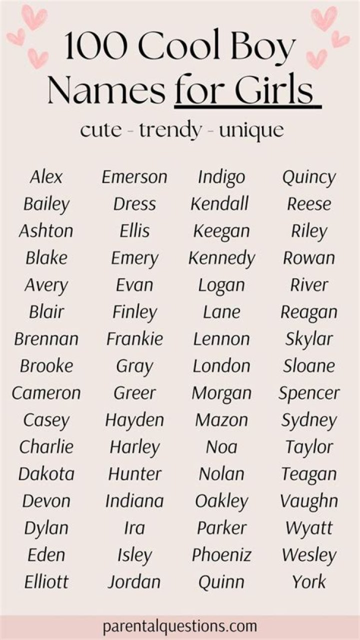 What are boy names that sound like girl names?
