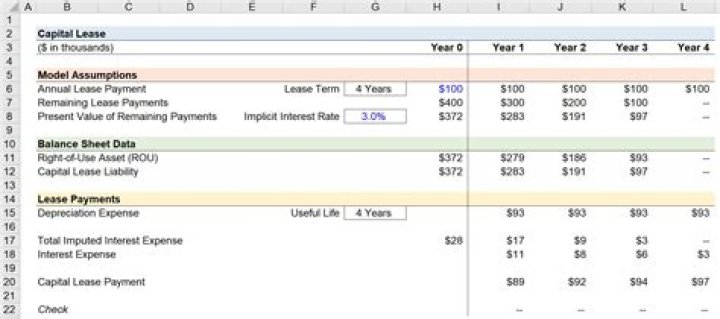 What are capitalized lease costs?