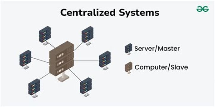 What are centralized systems?
