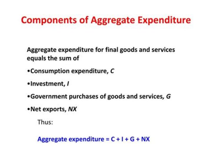 What are components of aggregate expenditure?