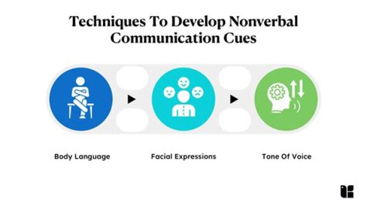 What are demonstration cues in listening?