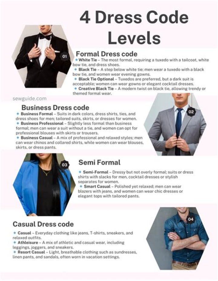 What are different types of codes?