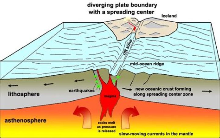 What are divergent plate boundaries at the bottom of the seafloor called?