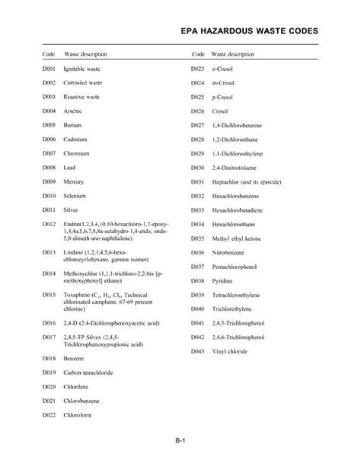 What are EPA waste codes?