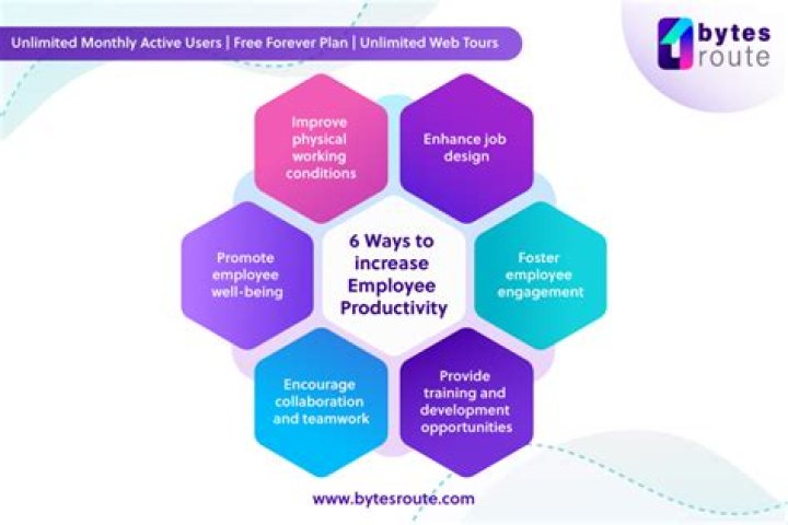 What are examples of productive resources you use in your life?