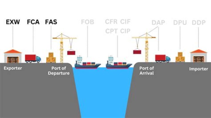 What are EXW shipping terms?