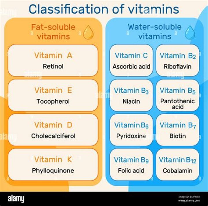 What are fat-soluble vitamins examples?