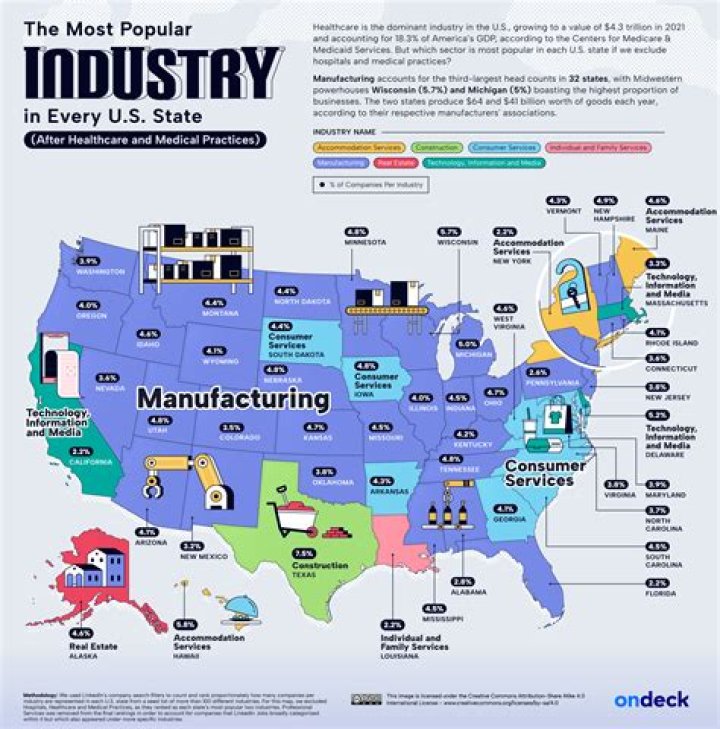 What are four major industries manufacturing in Washington state?