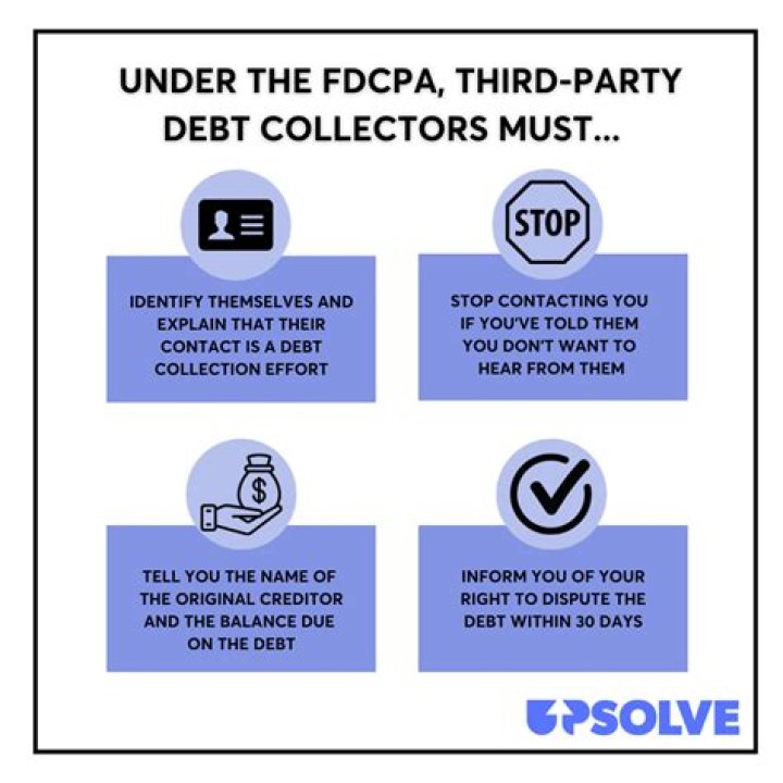What are four practices that collectors are prohibited from doing under the Fdcpa?