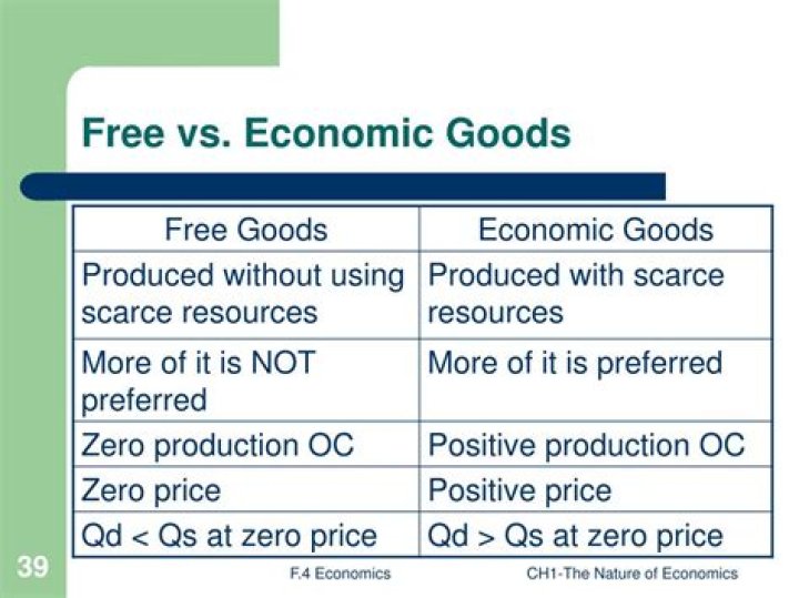 What are free goods in economics?