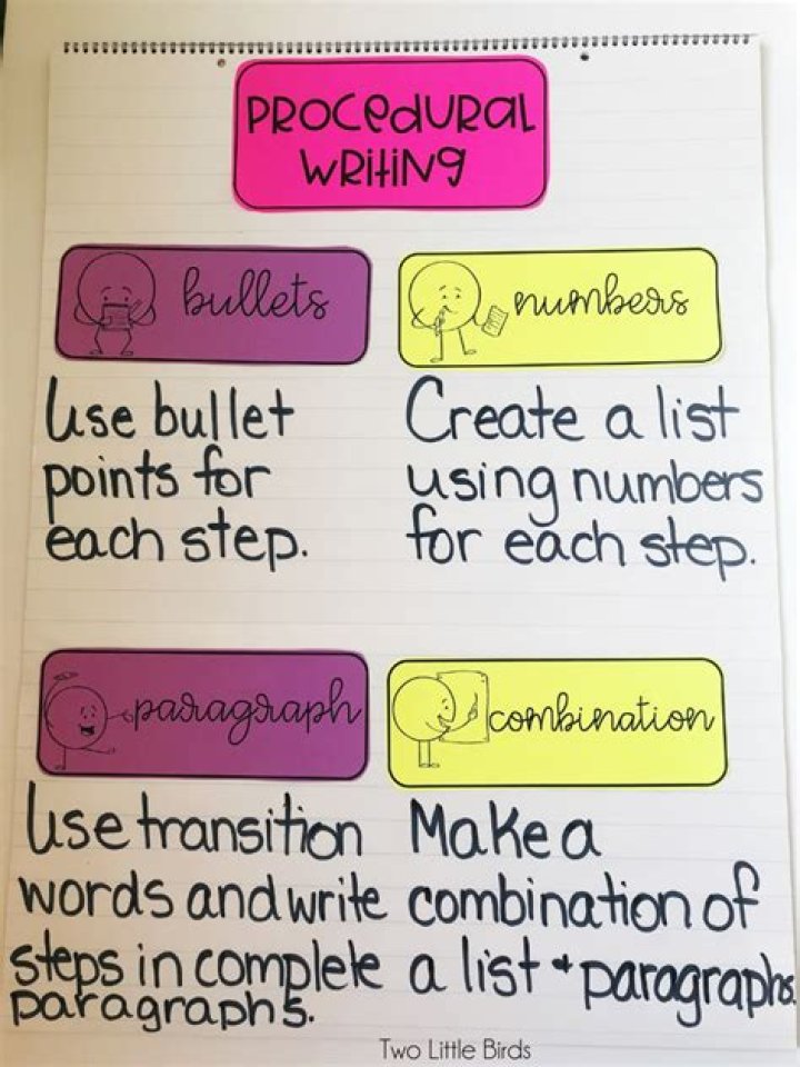 What are good topics for procedural writing?