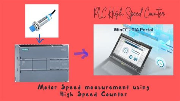 What are high speed counters PLC?