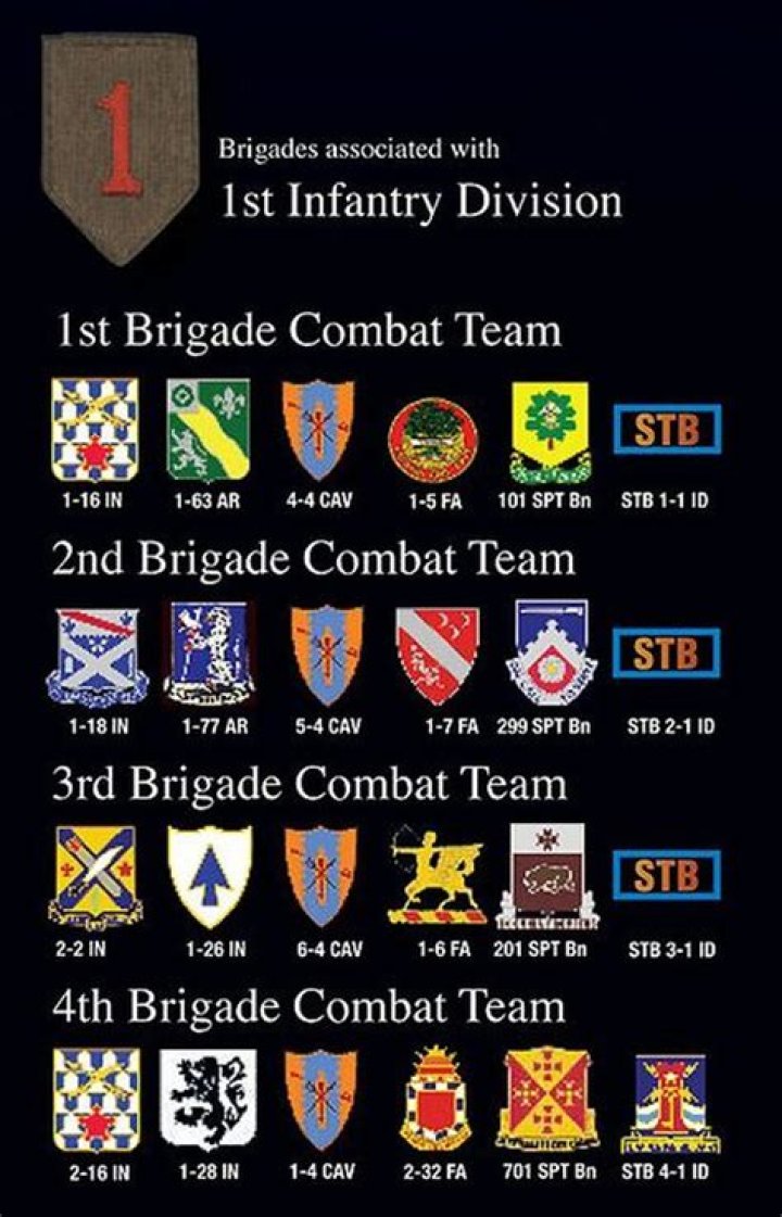 What are infantry brigades?