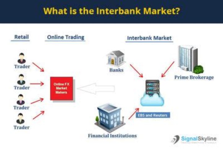 What are interbank FX rates?
