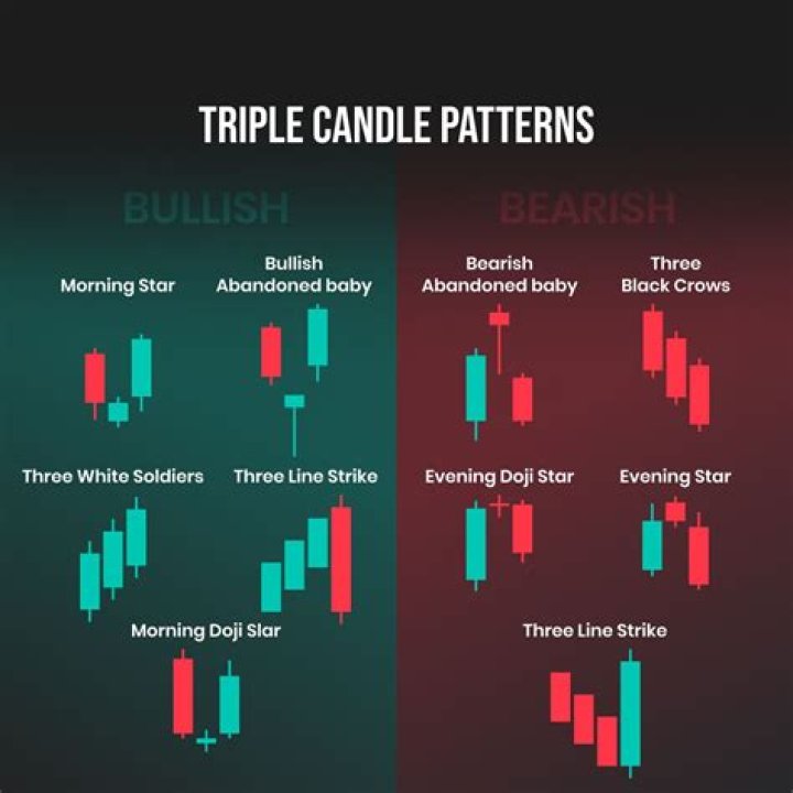 What are Japanese candlesticks patterns?