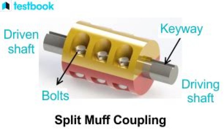 What are keys and couplings?