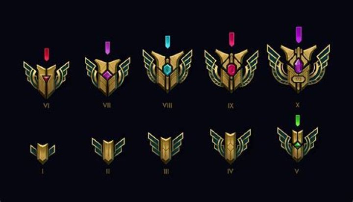 What are Masteries in League of Legends (LoL)?