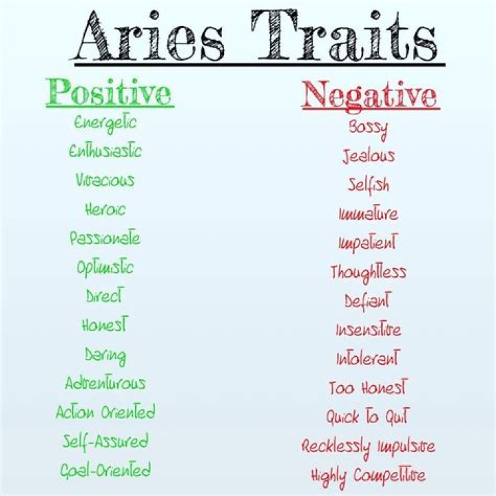 What are negatives about Aries?