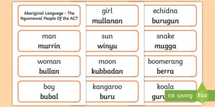 What are Ngunnawal words?