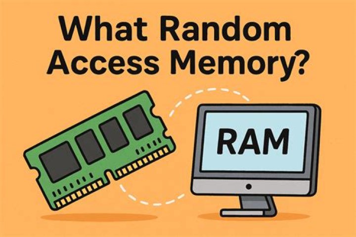 What are random access files used for?