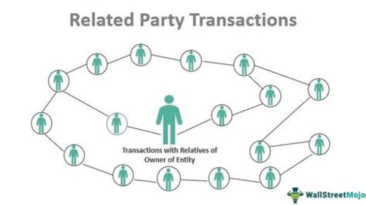 What are related-party transactions in accounting?
