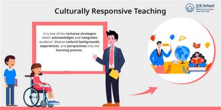 What are responsive teaching strategies?