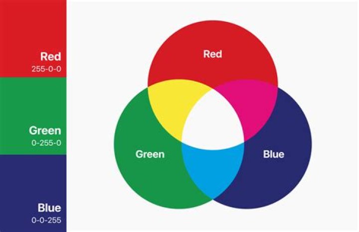 What are RGBA color values?