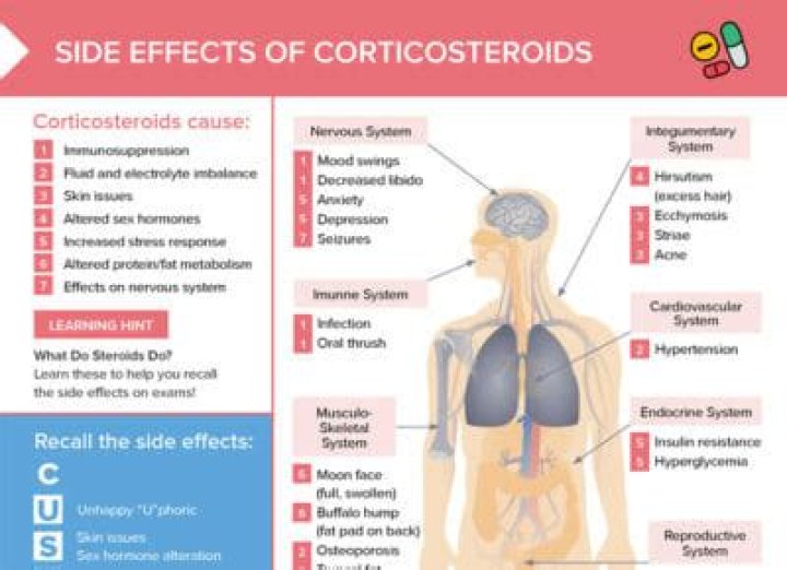 What are serious side effects of steroids?