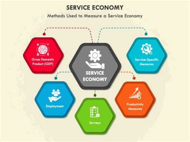 What are services in economics examples?