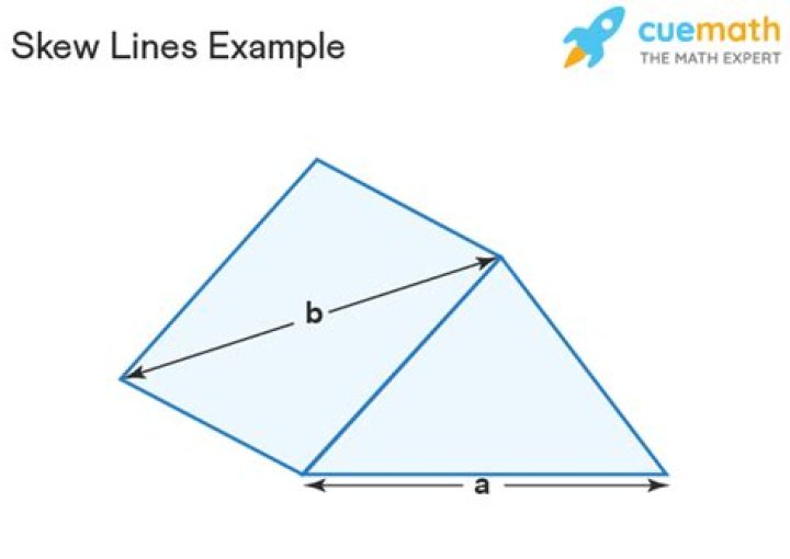 What are skew lines in a pyramid?