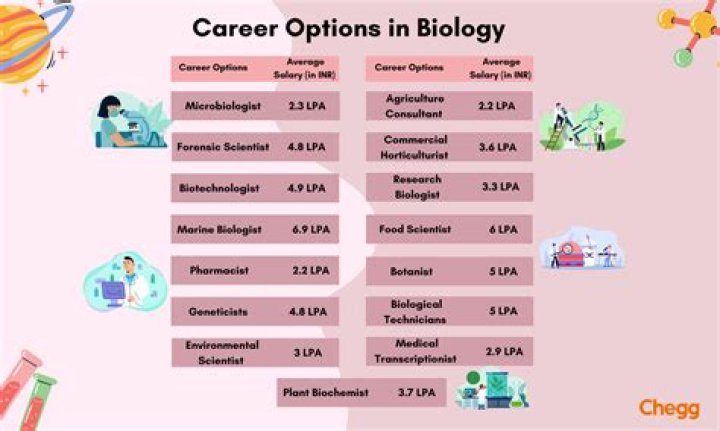 What are some careers in life science?