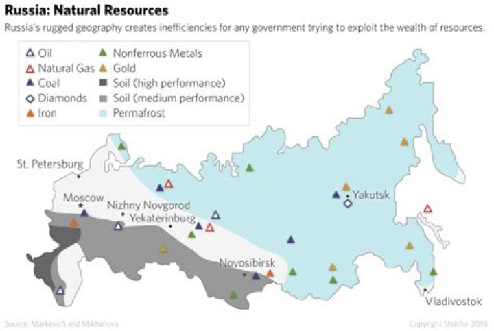 What are some challenges of developing natural resources in Russia?