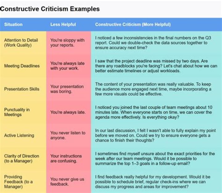 What are some criticisms of DSM?