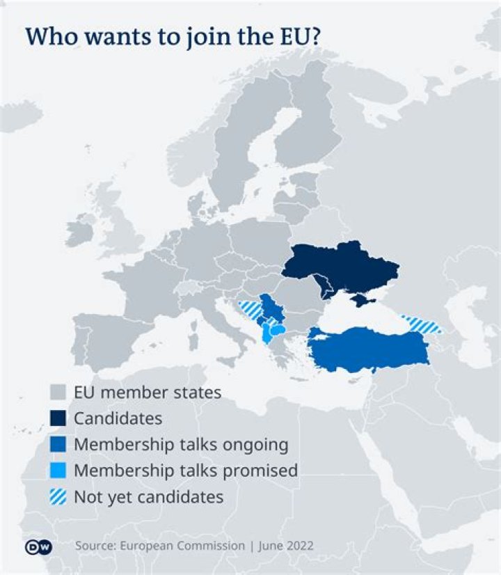 What are some criticisms of the European Union?