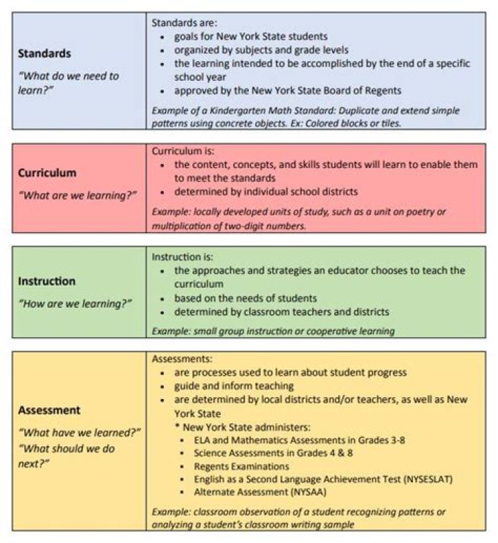 What are some educational standards?