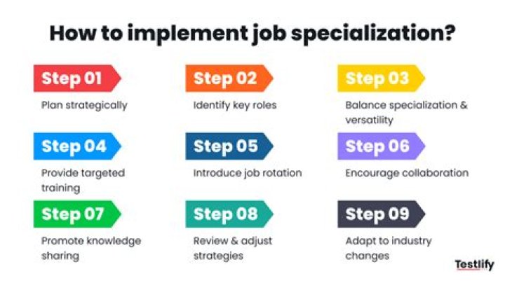 What are some examples of a job specialization?