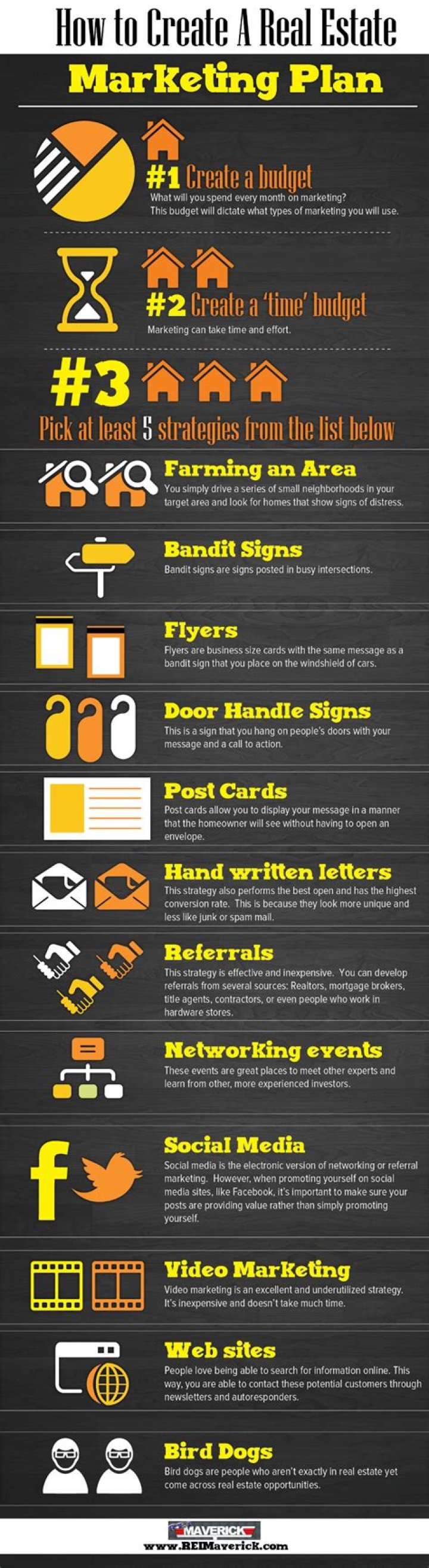 What are some examples of marketing strategies in real estate?