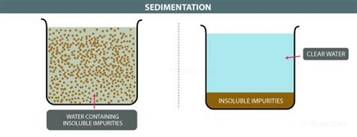 What are some examples of sedimentation?