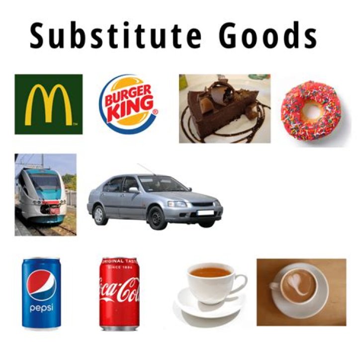 What are some examples of substitute goods?