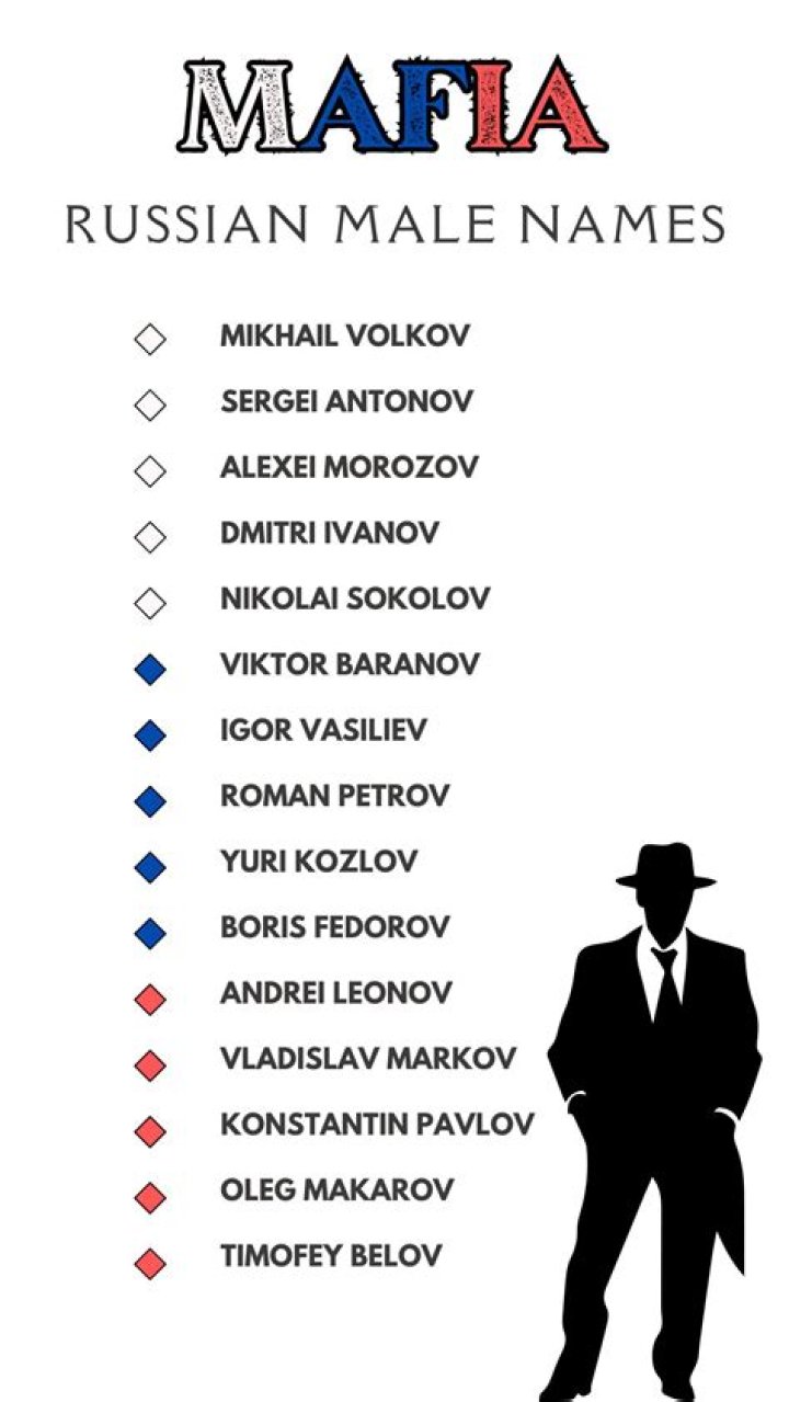 What are some famous Mafia names?