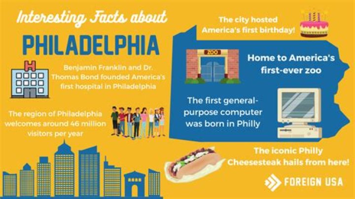 What are some fun facts about Philadelphia?