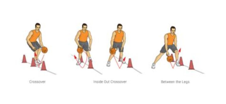 What are some good drills for basketball?